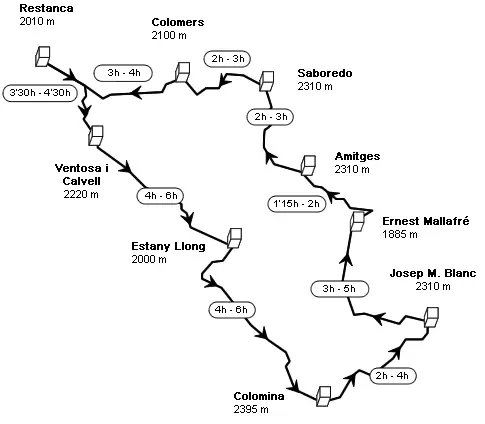 ruta carrosdefoc
